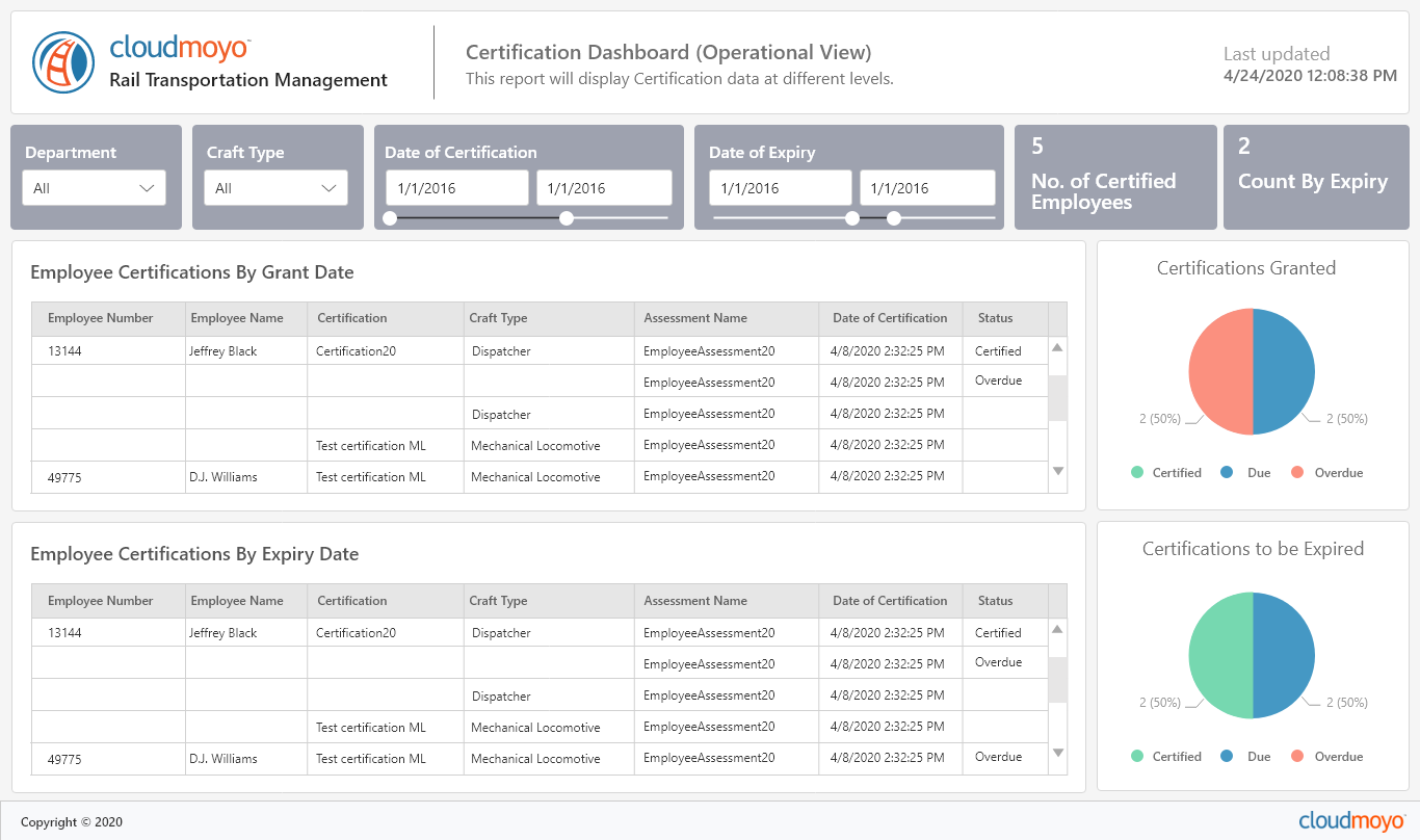 Certification Dashboard